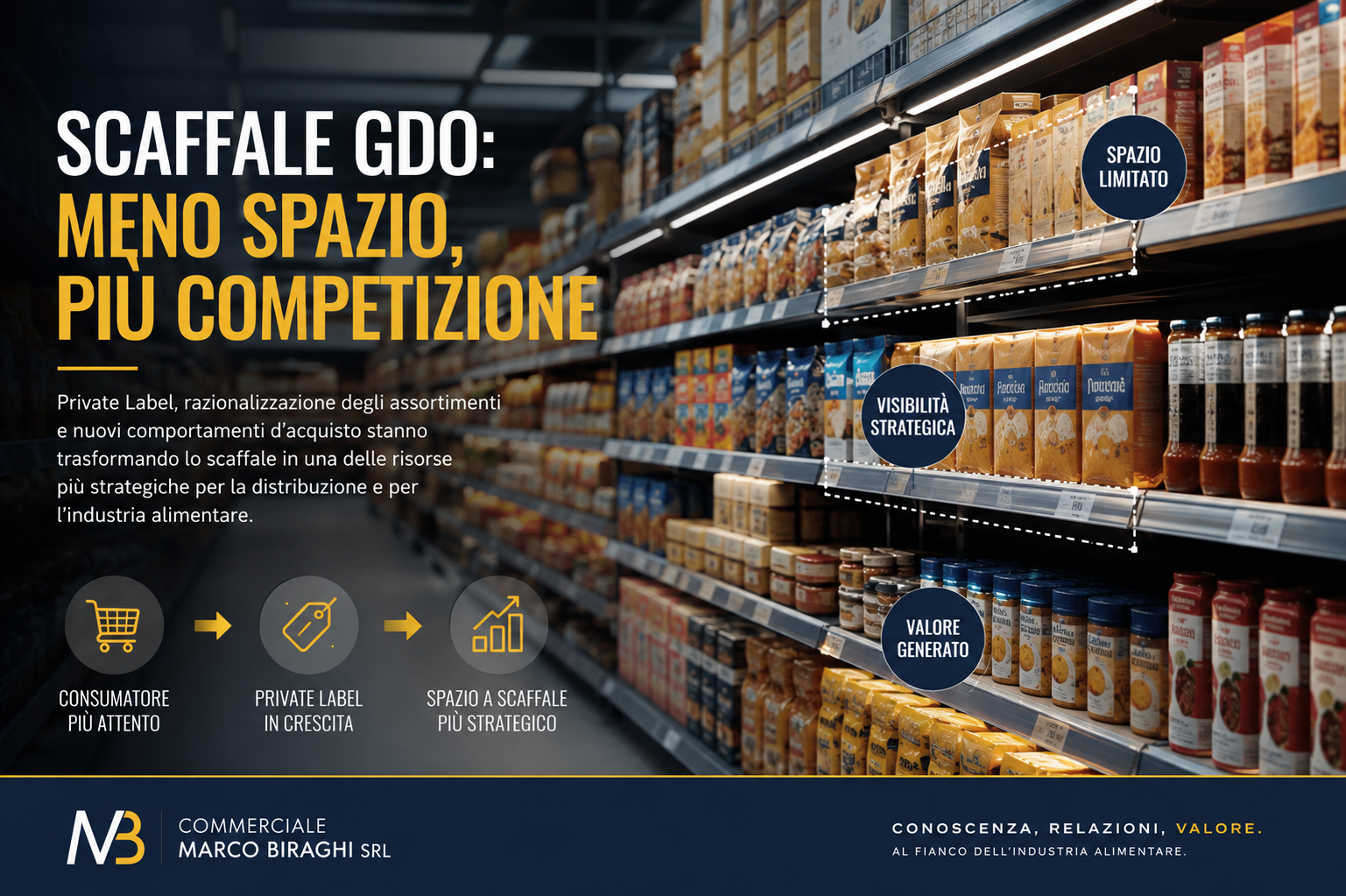 Scaffale GDO: meno spazio, più competizione
